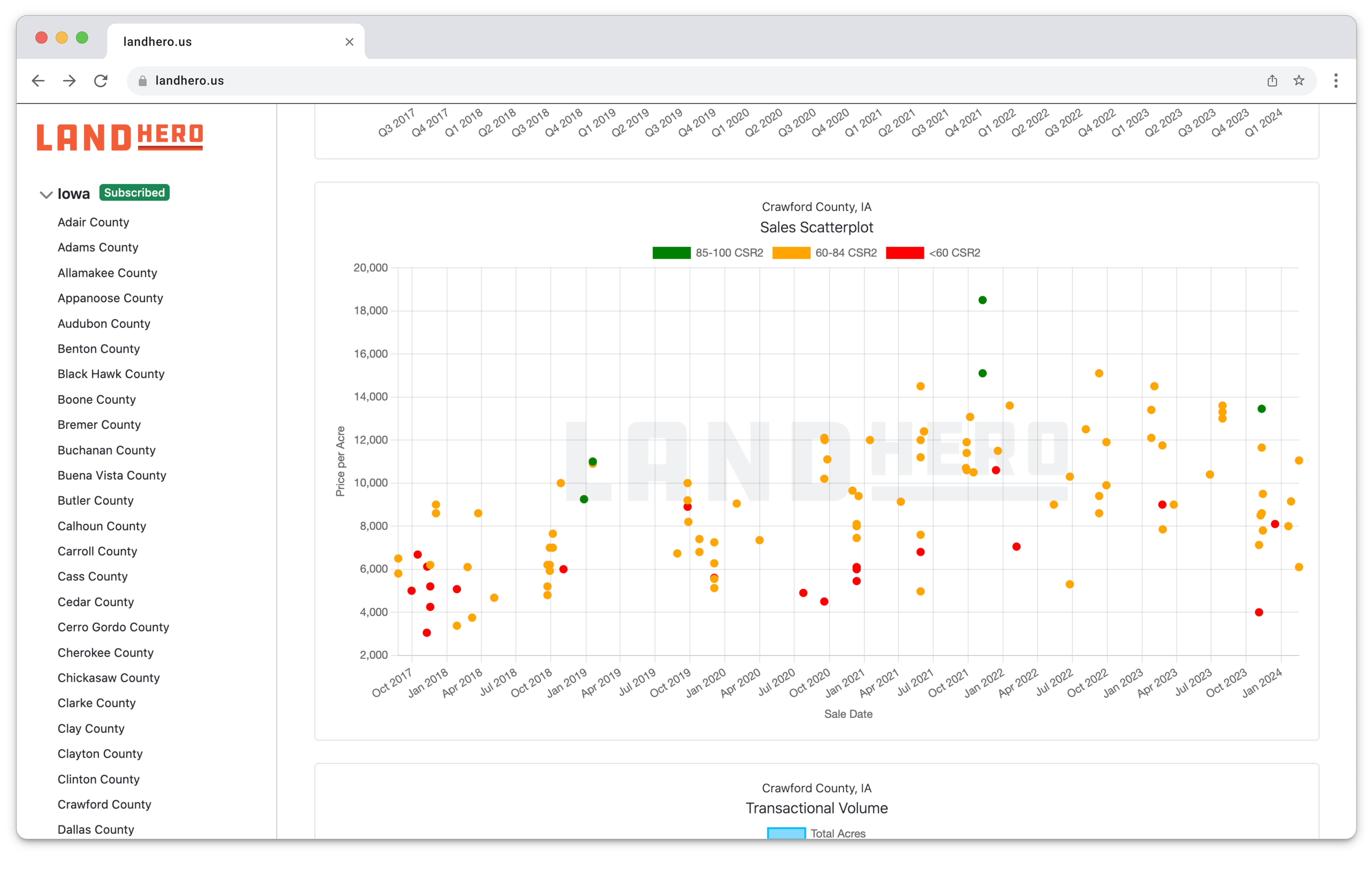 LandHero scatterplot of Iowa farmland sale prices